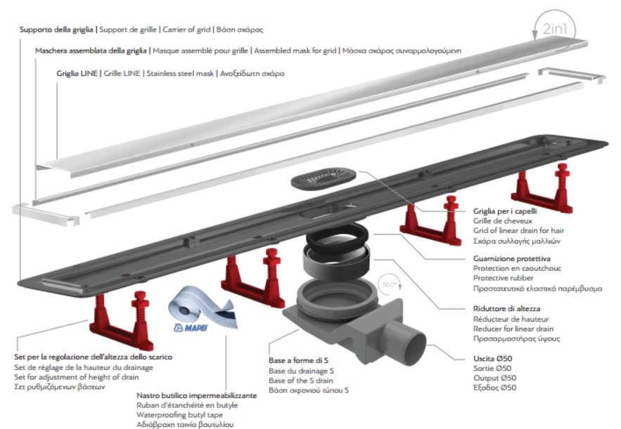 Sistemi Di Drenaggio Primo Compact Line Schema